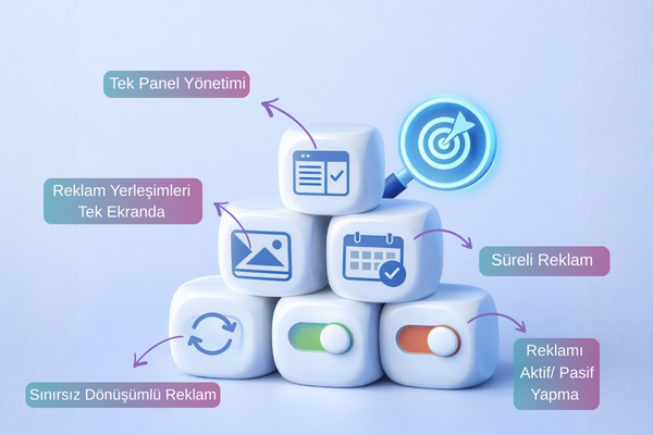 Reklam Yönetimi